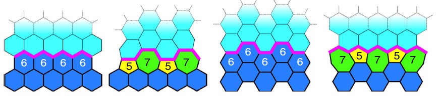 Figure 1. Four categories of the growth model. From the left to the right panels are: &nbsp;from ZZ to ZZ; from reconstructed ZZ (57) to AC; from AC to AC, and from reconstructed AC (57) to ZZ
