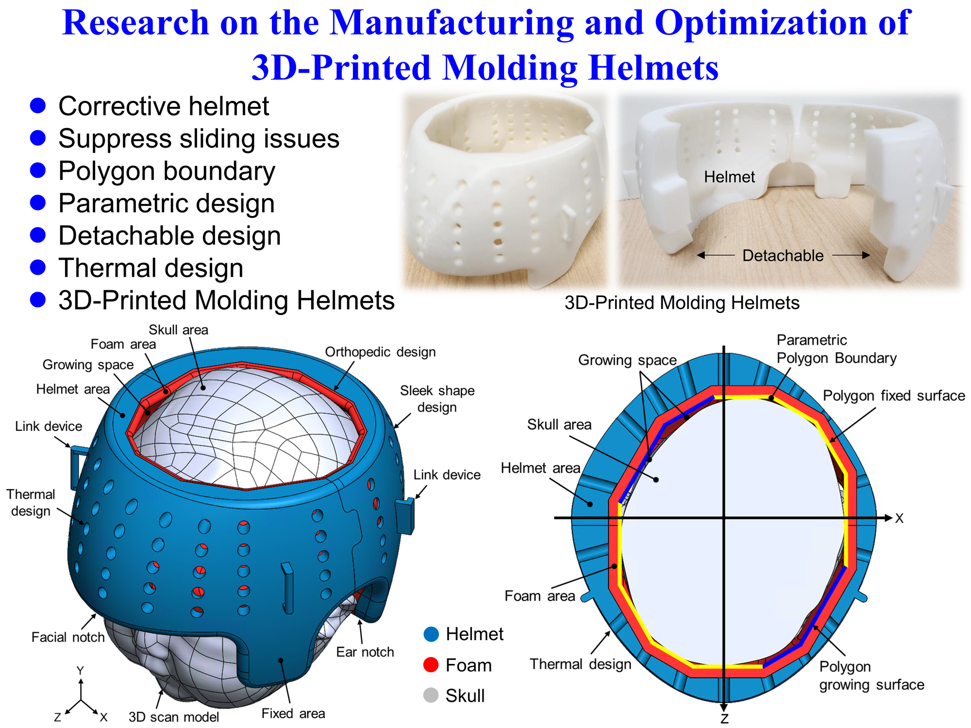 Diagram of the 3D-printed helmet for correcting neonatal head tilt developed by the NTHU-Chang Gung research team.