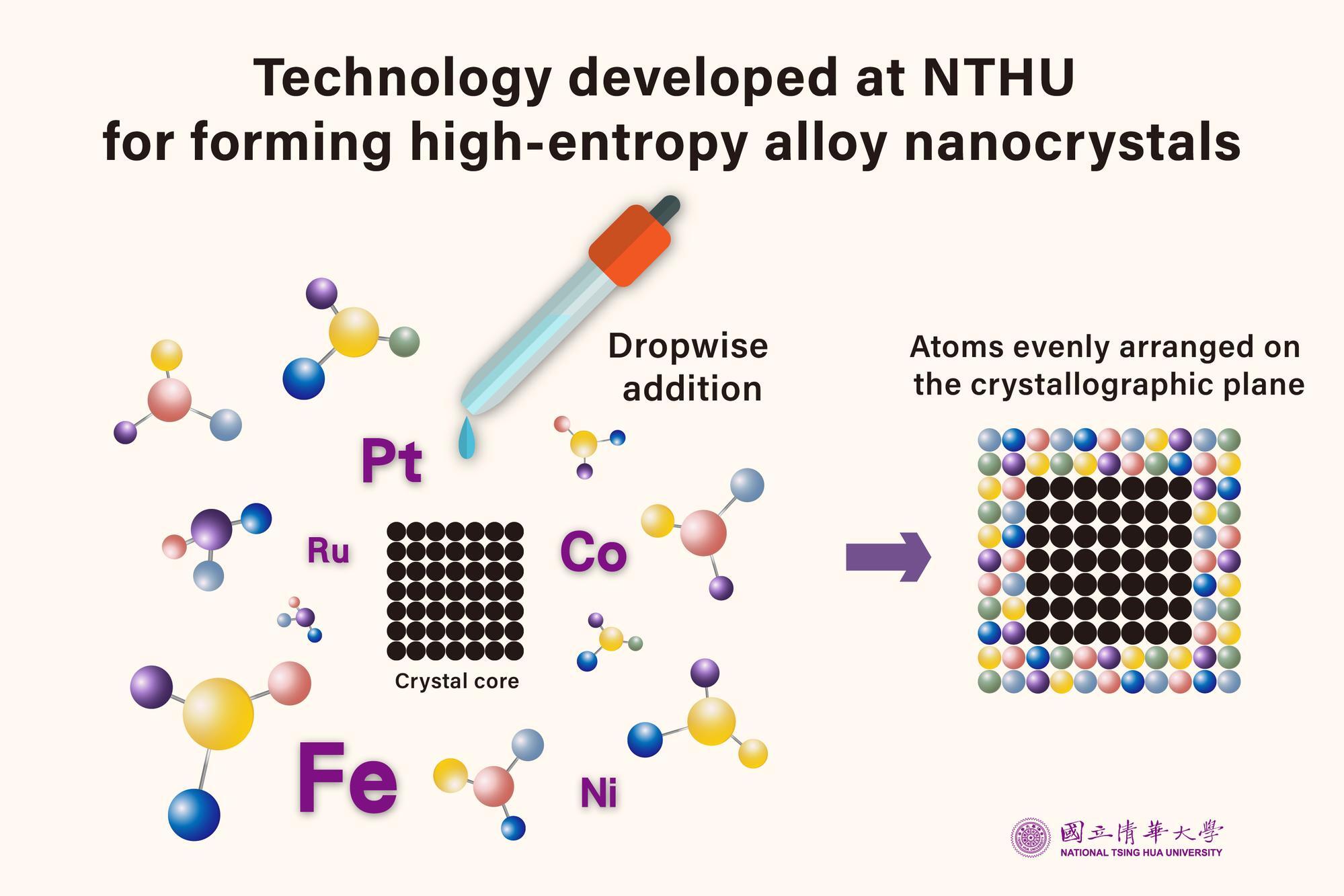 NTHU Establishes World's First Database of High-entropy Alloy Nanocrystals