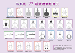
Schematic representations of the 27 chromatic body pattern components of adult oval squids.