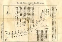 
Itinerary of the trek.